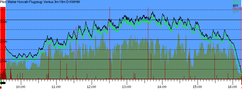 Barometer